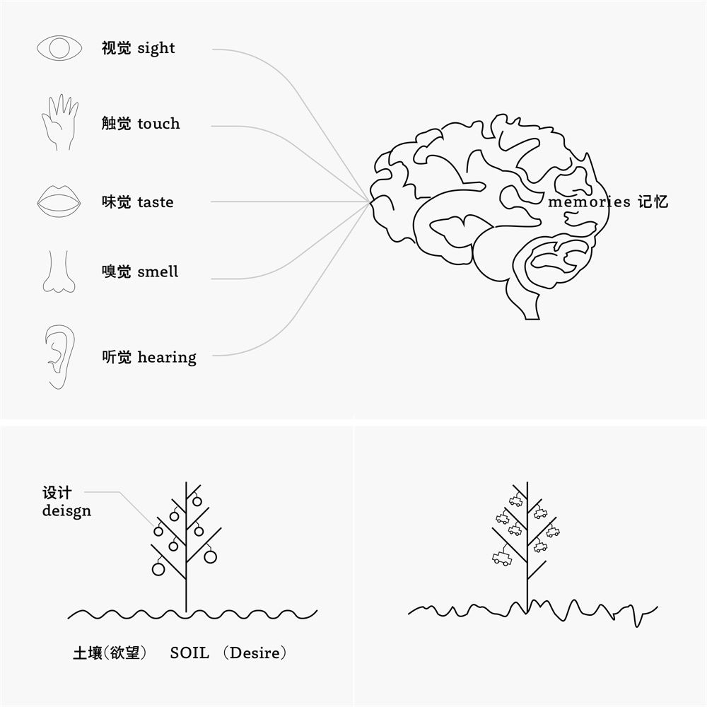 网易设计师:浅析一种无差异化设计语言和两套通用的设计流程