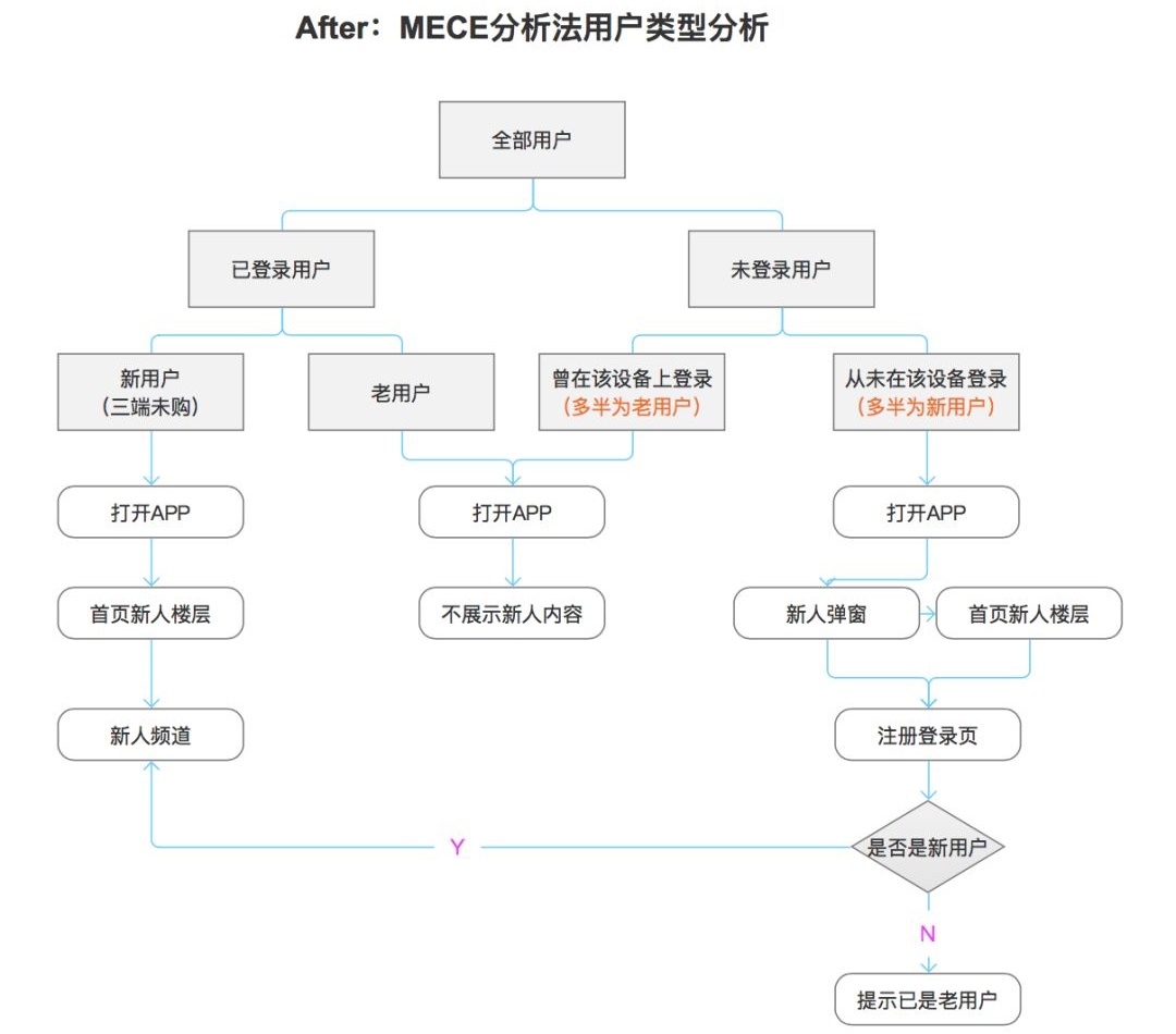 同一个设计稿,为什么别人就能说服甲方?