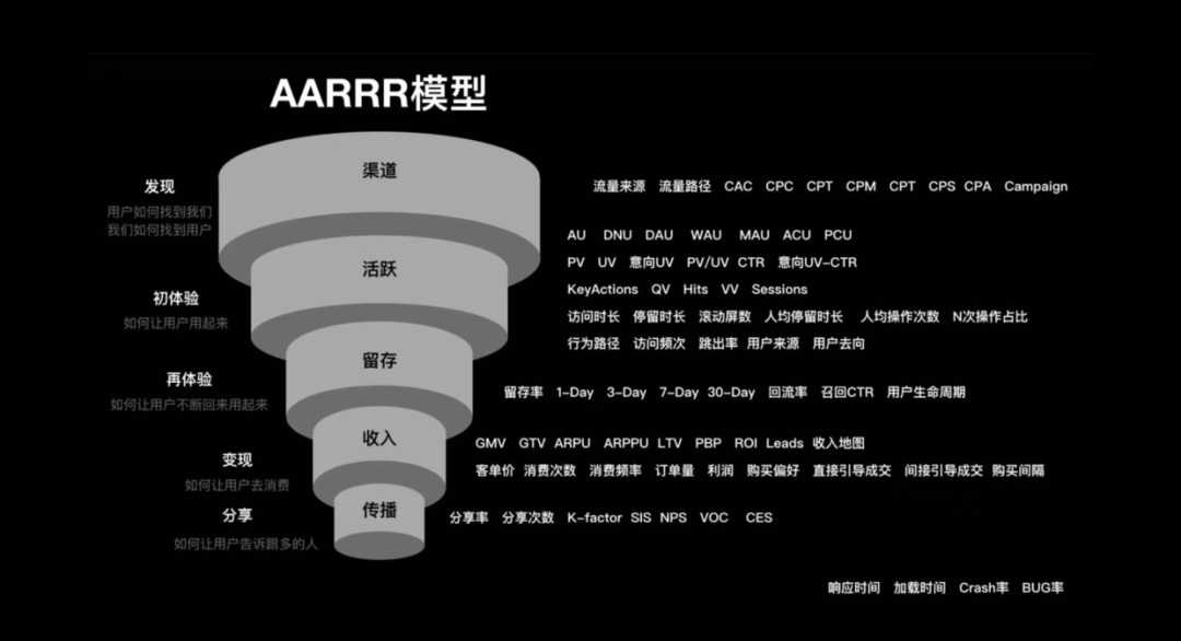 如何建立以数据为导向的设计体系?来看高手的总结!