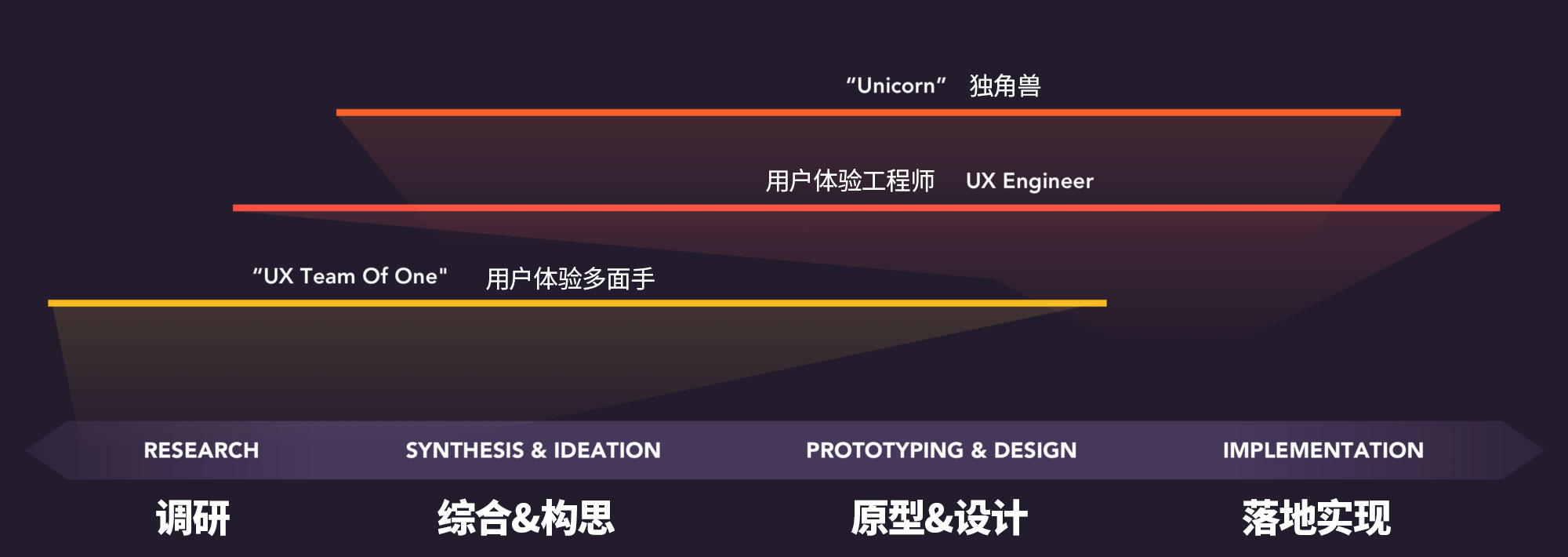如今的你,到底算是哪种设计师?