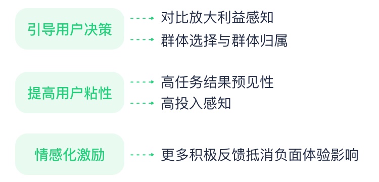 高手是如何利用认知偏差,打造独特用户体验的?