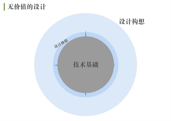 腾讯高级设计师:交互知识树系列之开发思维