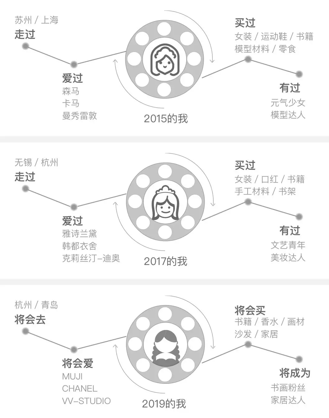 实战案例:从零开始总结设计师的双11 战绩项目