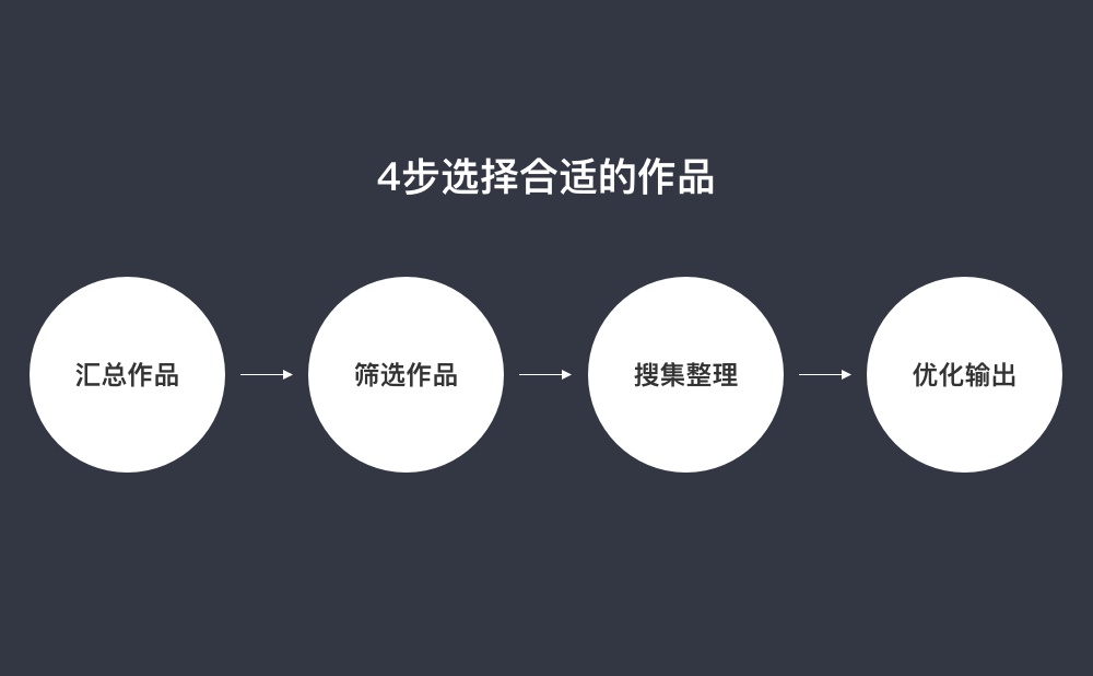 腾讯设计师:从零开始帮你做出能进大厂的作品集
