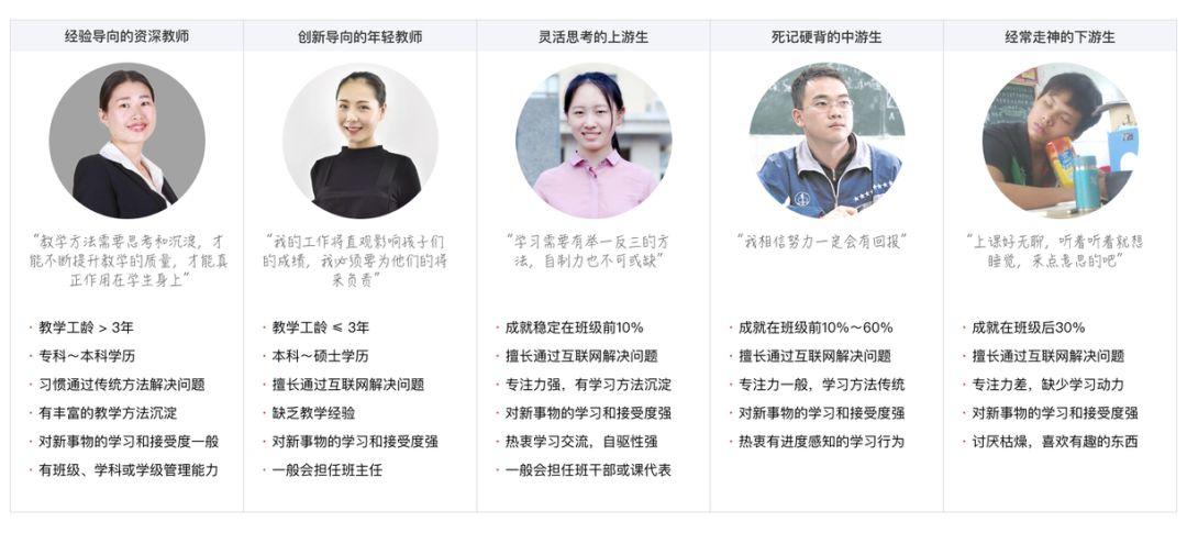 如何构建B端用户画像?来看大厂高手的方法总结!