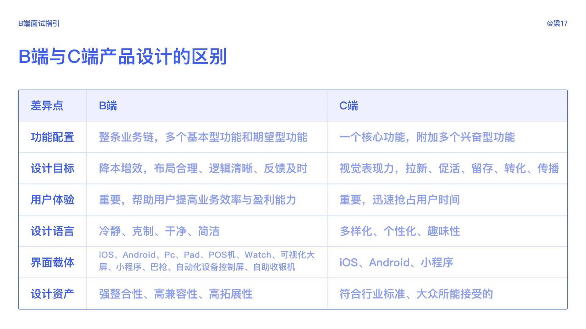 万字干货!B端面试全面指南(超多基础知识科普)