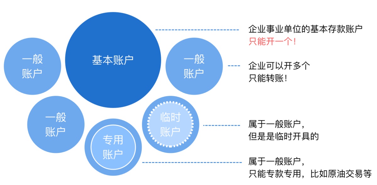 腾讯干货!虚拟To B支付设计研究之基本知识科普篇