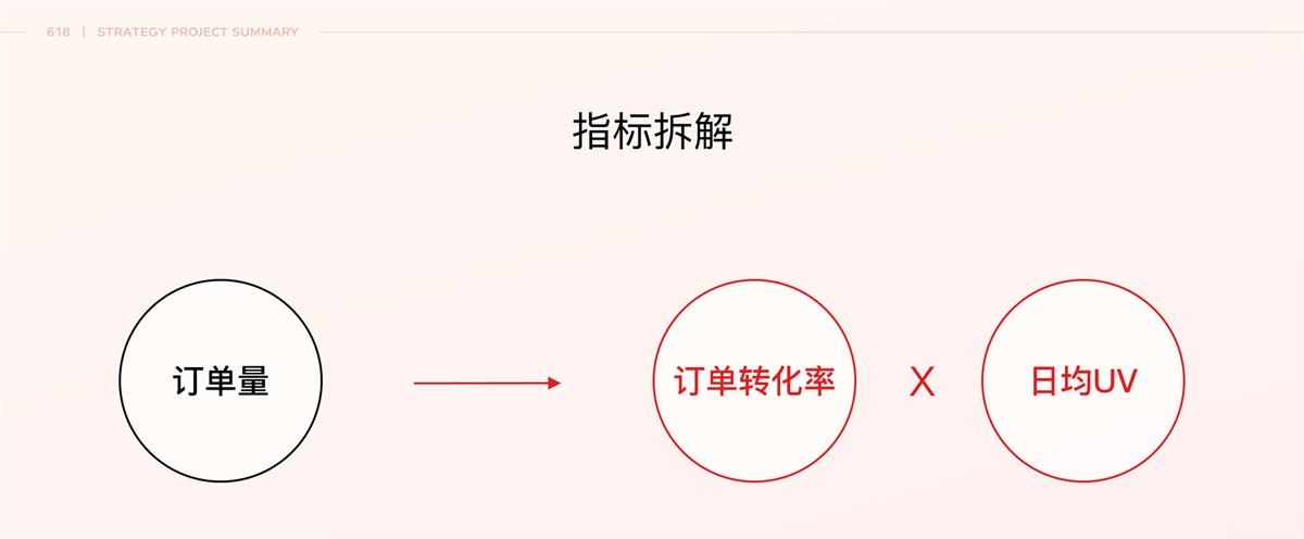 京东如何做好特卖会场设计?来看我的项目总结