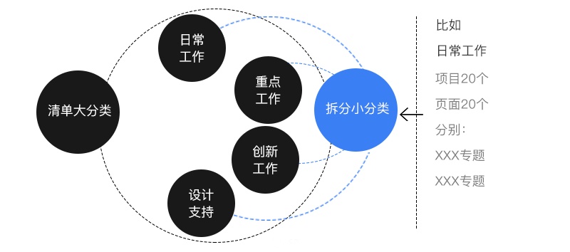 设计师年终总结怎么写?这个实用框架送给你!