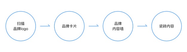 超全面总结!移动端的AR交互设计探索