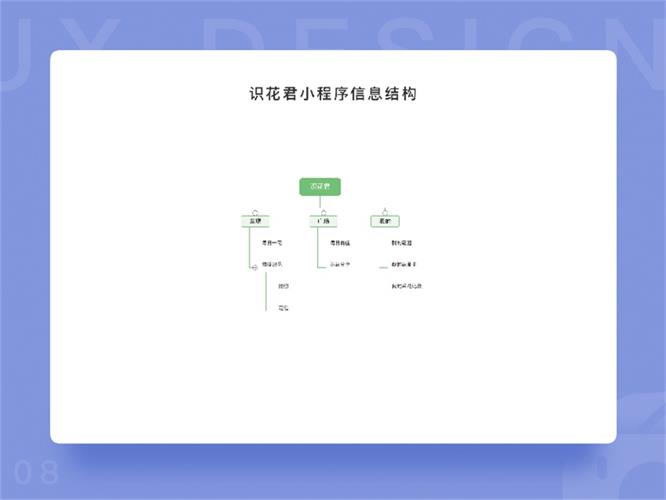 用一个实战项目,让你全面认识产品原型的诞生过程!