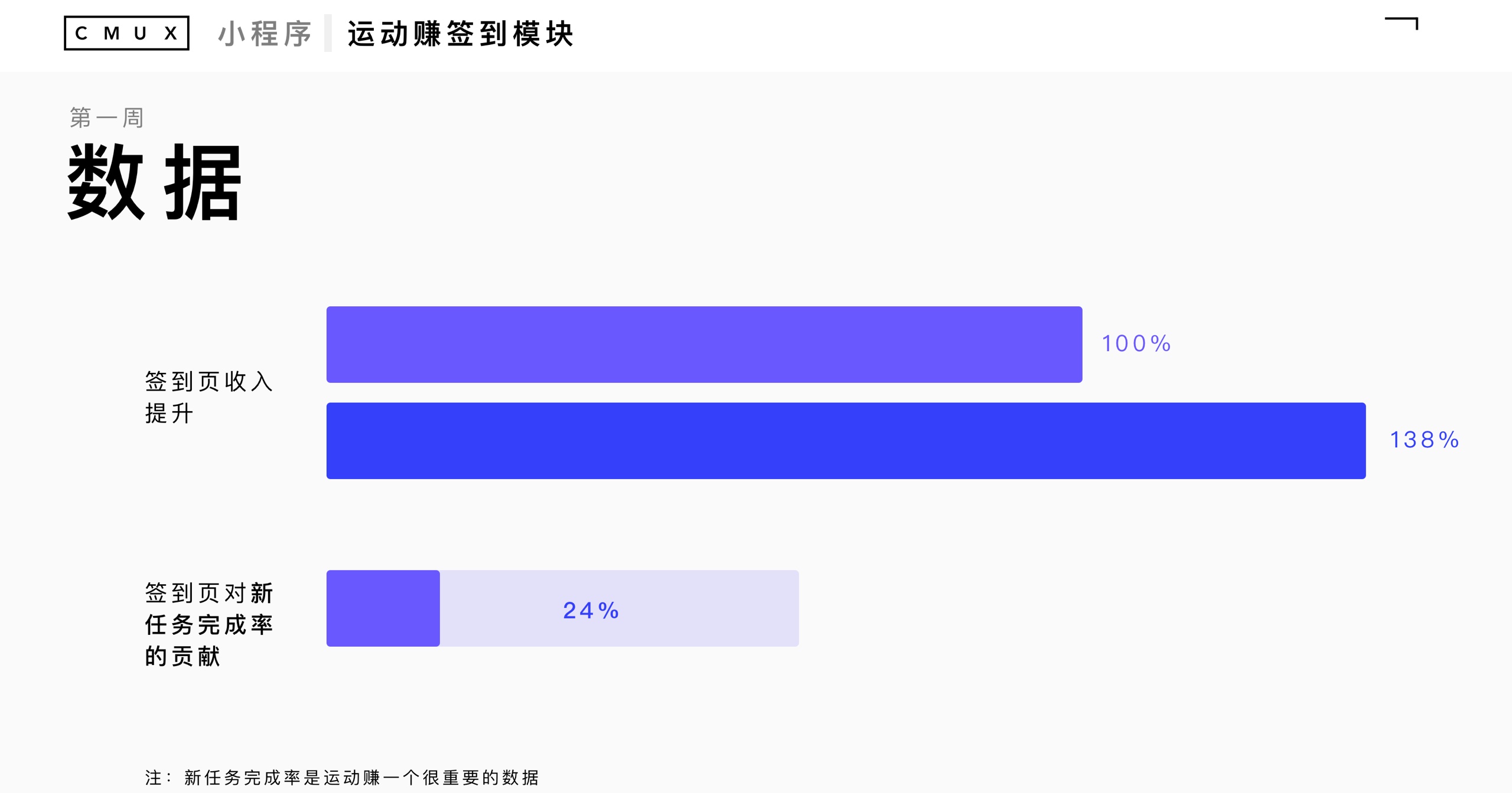 2019 该如何规划，才能快速进步度过迷茫期？