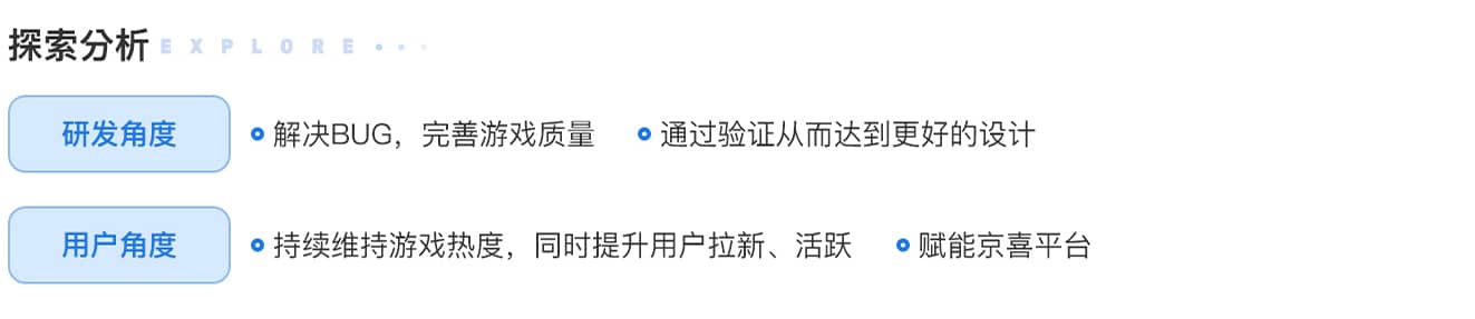 如何让游戏更有吸引力?来看京喜工厂的游戏化迭代探索