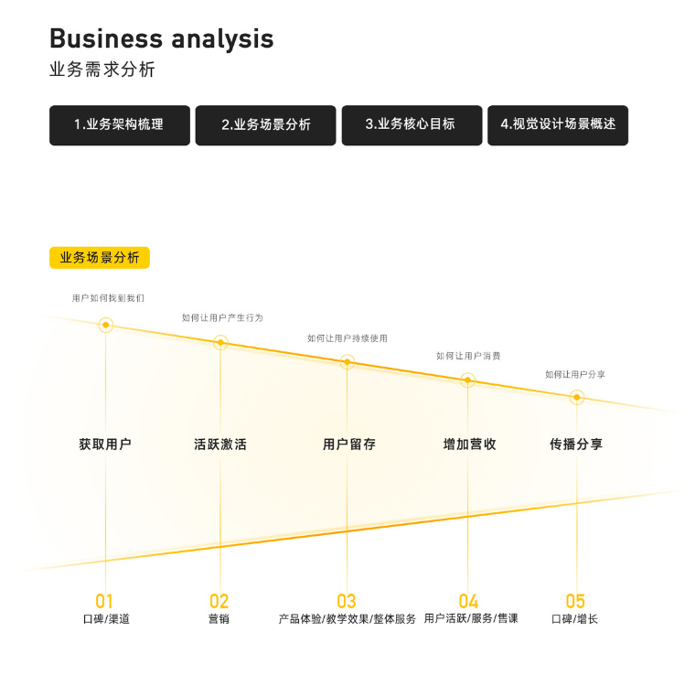 金三银四跳槽季,收下这份 2021 年作品集避坑指南
