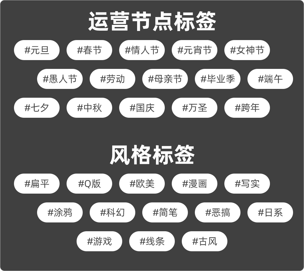 腾讯设计师用这个素材整理方法,提高35%的工作效率!
