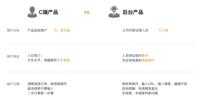 阿里巴巴设计师:如何给后台产品做设计?