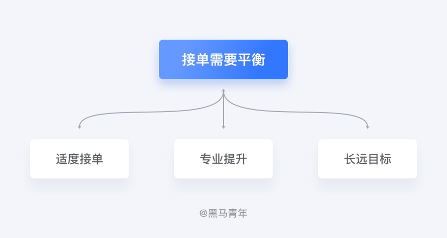 12个设计师职场常见问题,一次性为你解决!