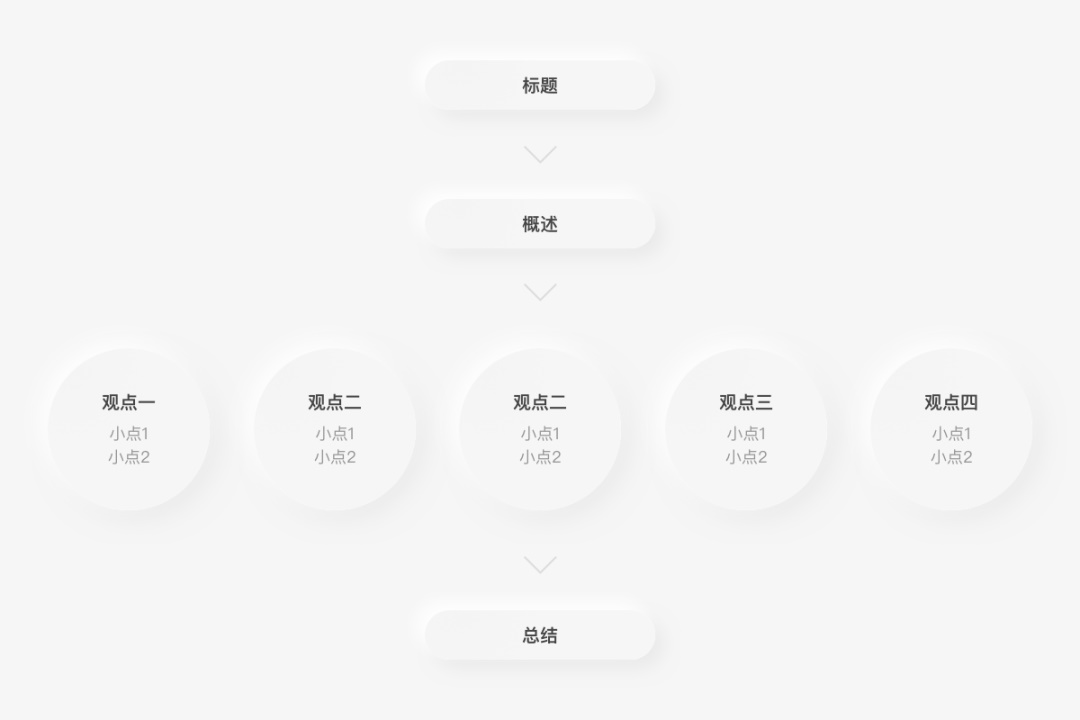 腾讯设计师:写给新人的8个进阶建议