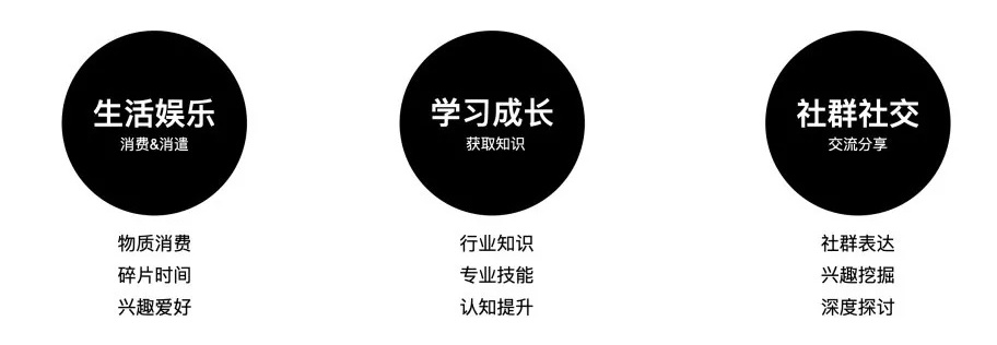 腾讯高手出品!内容产品设计基础知识:认知篇