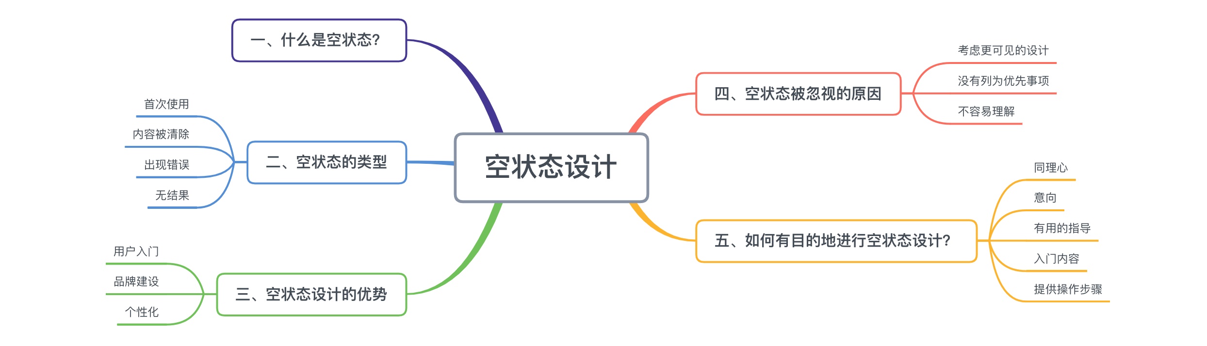 如何做好空状态设计?来看资深设计师的总结!