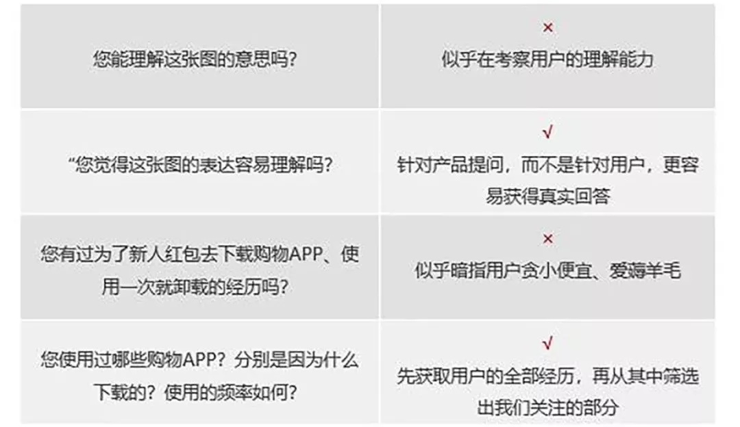 网易高手:如何让你的用户调研更真实准确?
