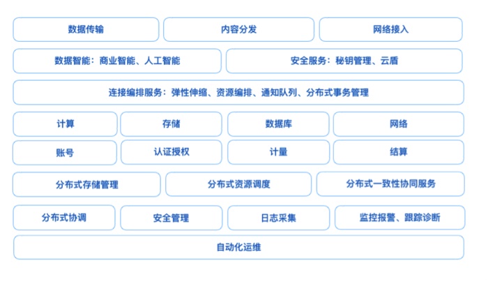 阿里巴巴设计师:如何给后台产品做设计?