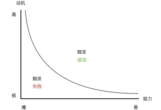 用户不按你的设计方案来?用腾讯这个模型检查产品!