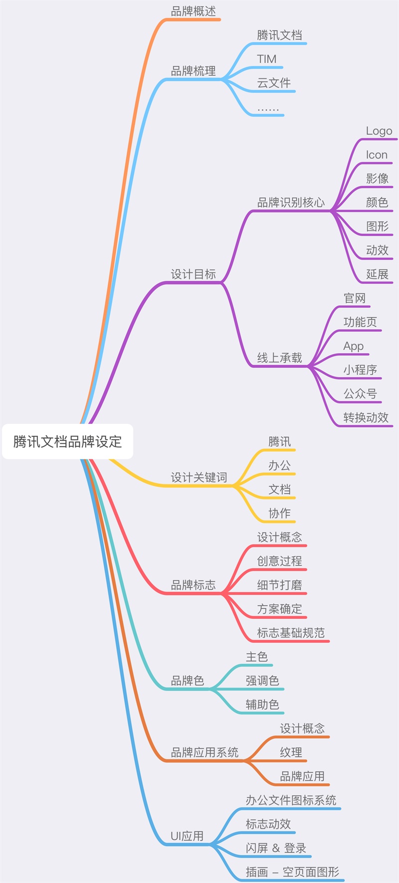 腾讯高级设计师:交互知识树系列之平台规范