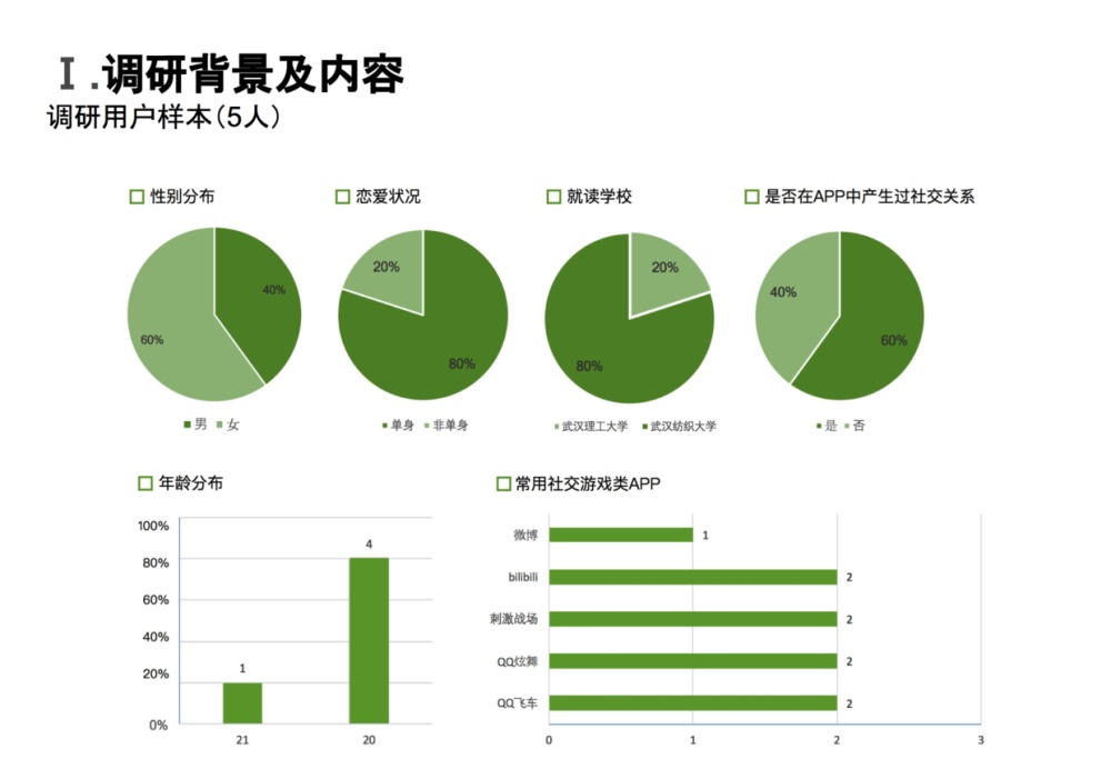 从零开始做一款社交产品(四):用户调研完整流程