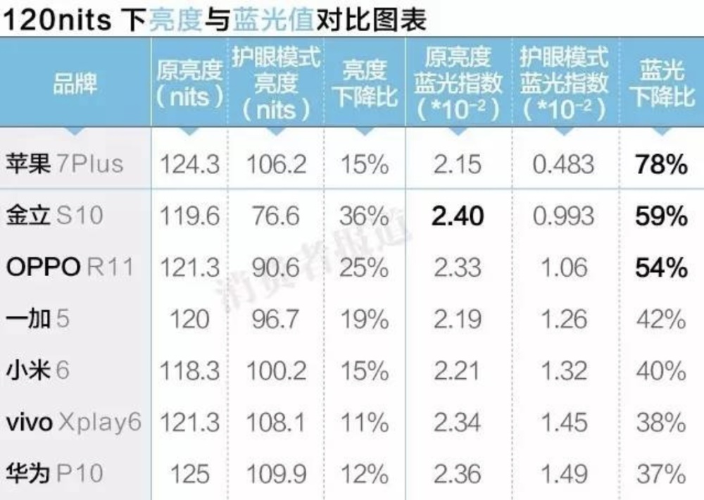 不管什么APP 都会加上的「夜间模式」,腾讯是怎么设计的?