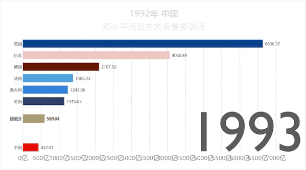 大公司都在用的酷炫数据跑分图,零基础让你学会!