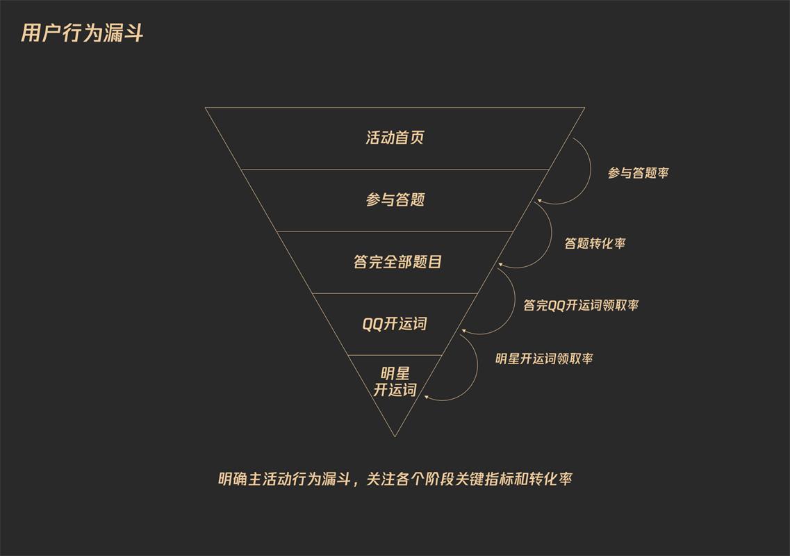同样是红包设计,腾讯的顶尖团队是如何做的?