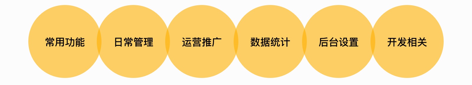 这篇超详细的文章,帮你全面搞定B端产品设计