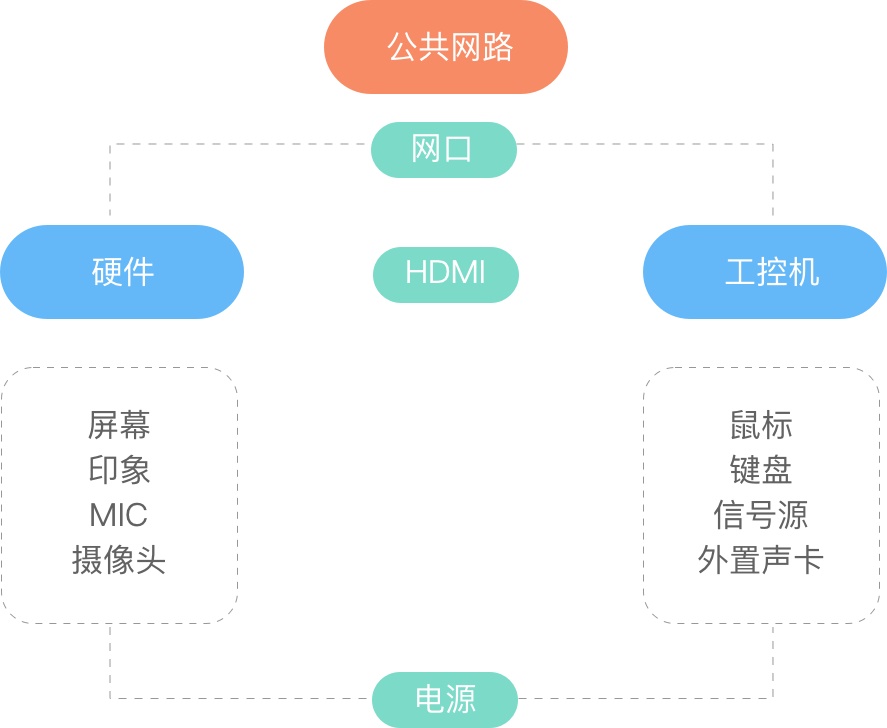 越来越火的智能互动设备该如何设计?来看阿里这个实战案例!