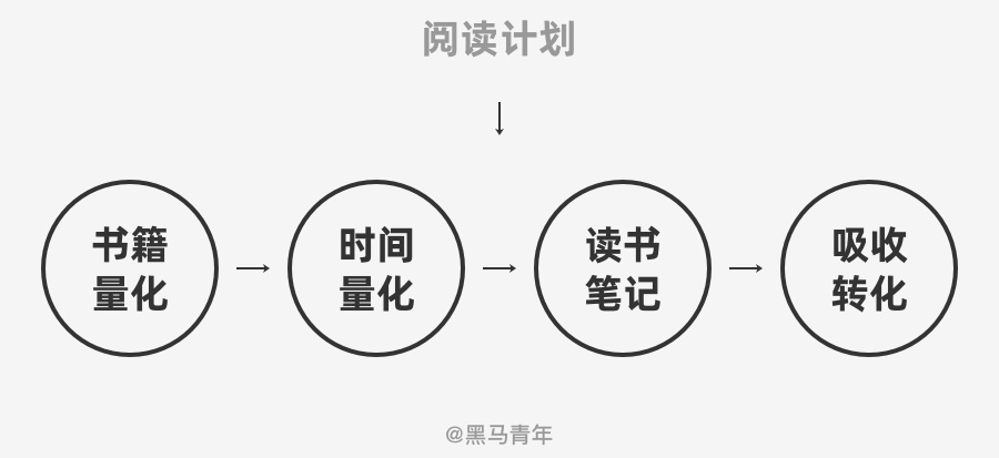 马上就到 2021 年,送你一份年度总结和计划模板