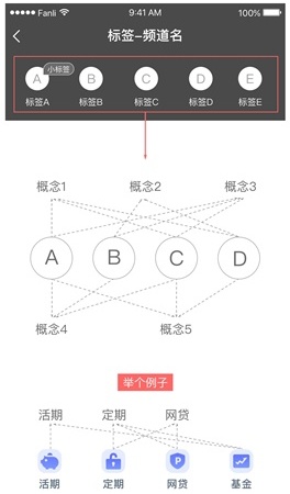 如何做好标签系统设计?来看我的实践过程!