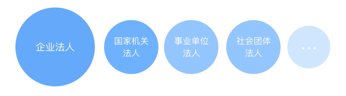 腾讯干货!虚拟To B支付设计研究之基本知识科普篇