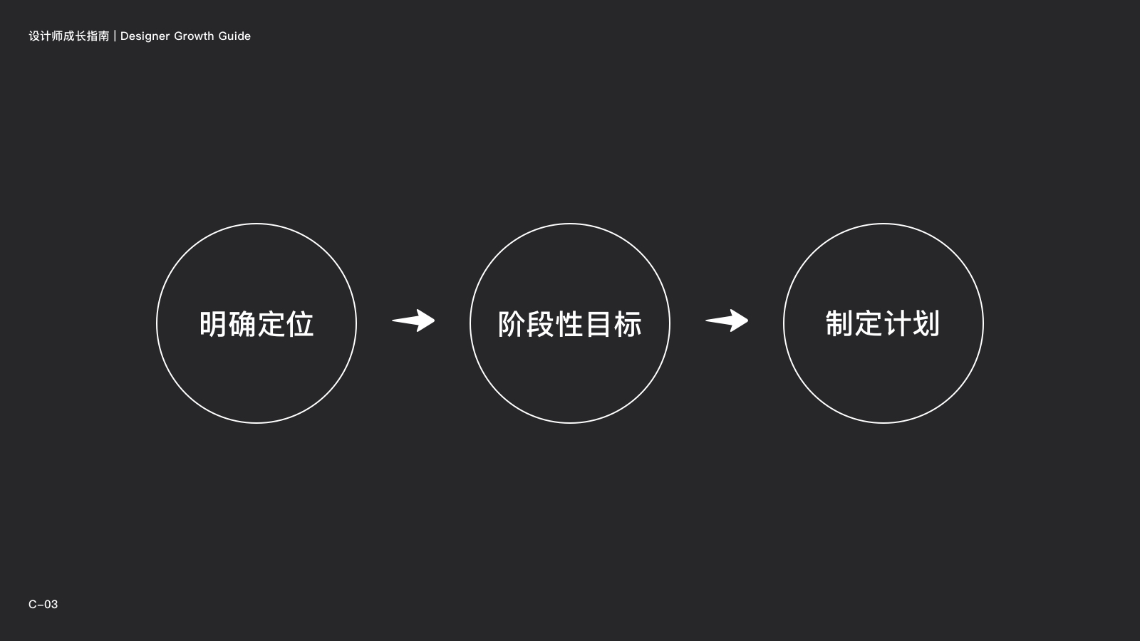 网易设计师：你最关心的10个问题，统统告诉你答案！