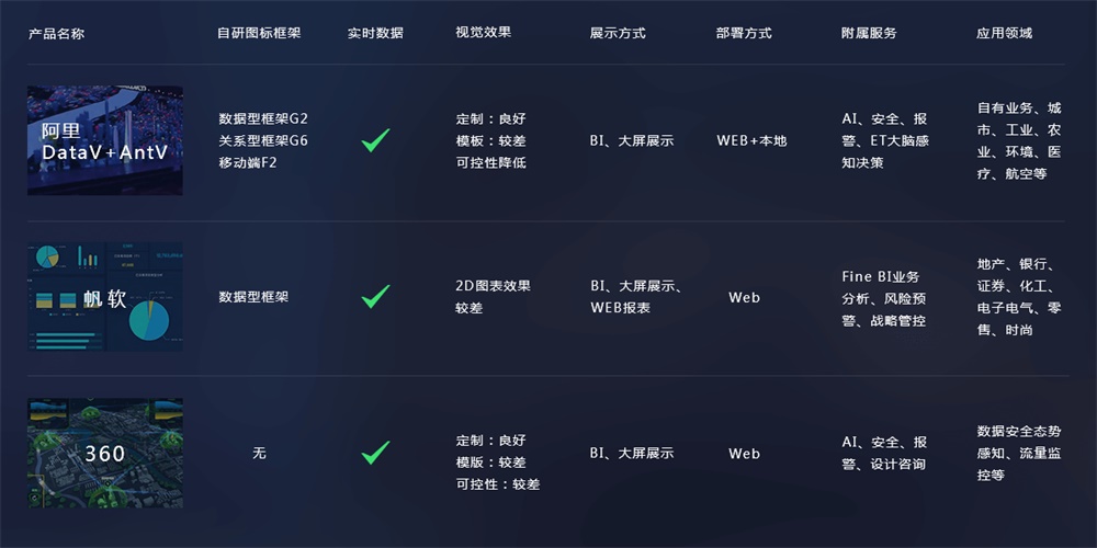 想做大数据可视化?来看腾讯高手的实战案例!