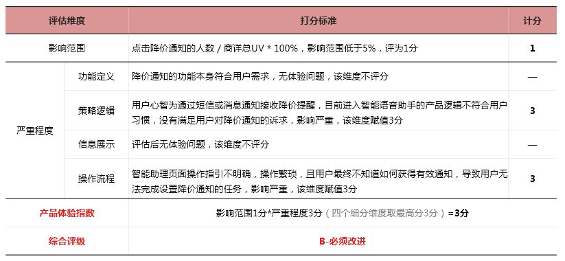 产品体验很多问题怎么办?收好这份大厂内部的评级标准!