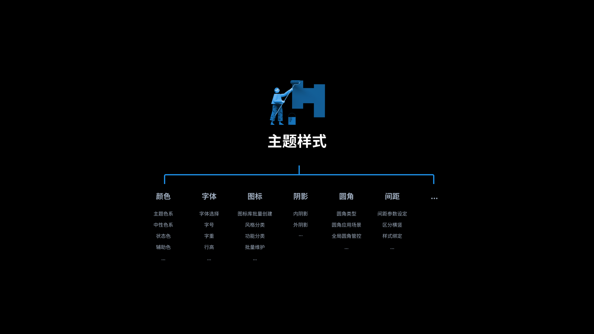 如何利用Figma构建组件库?我们团队总结了这篇经验