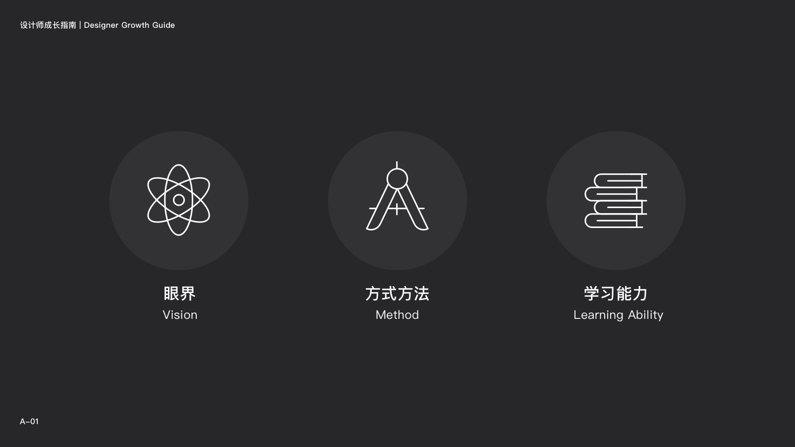 网易设计师：你最关心的10个问题，统统告诉你答案！