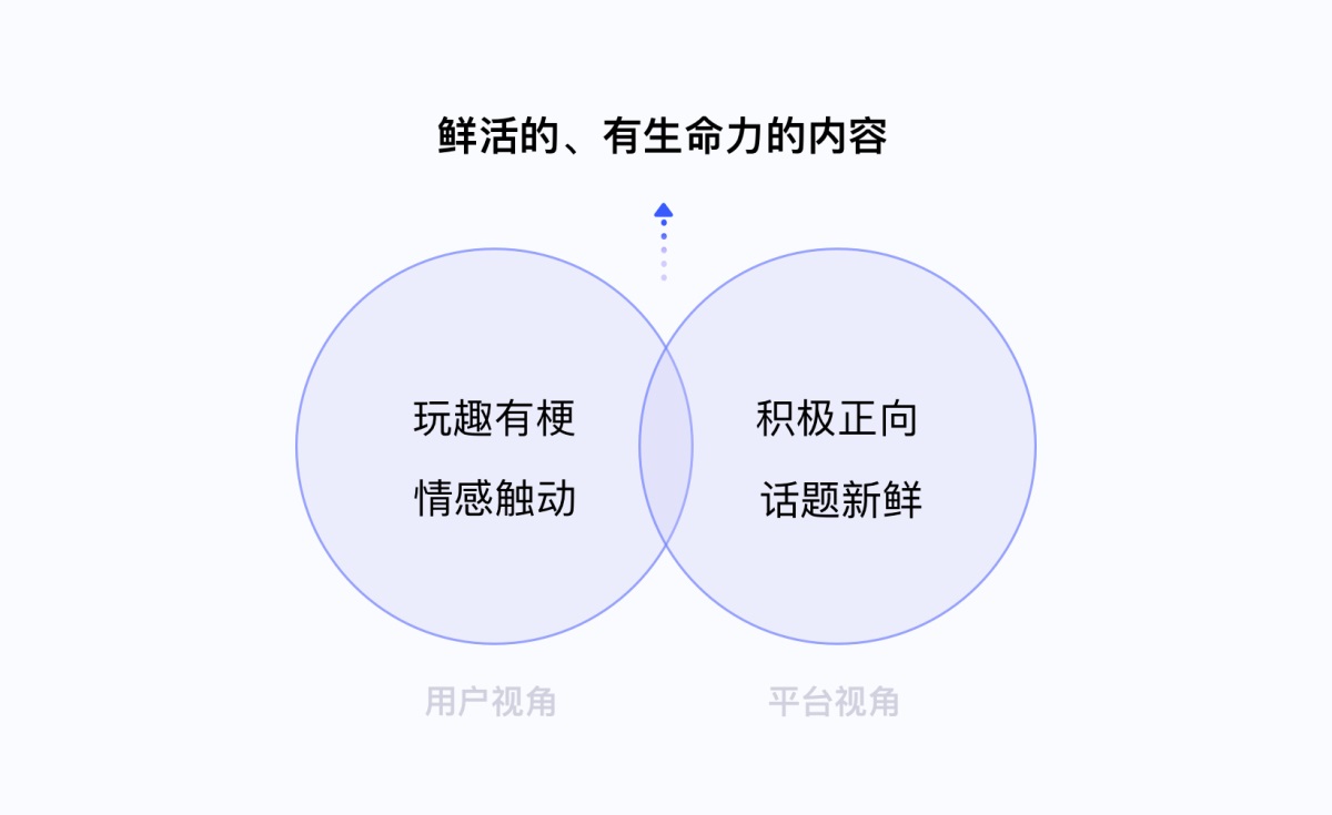 腾讯实战案例!十多年的QQ在线状态是如何做好重设计的?