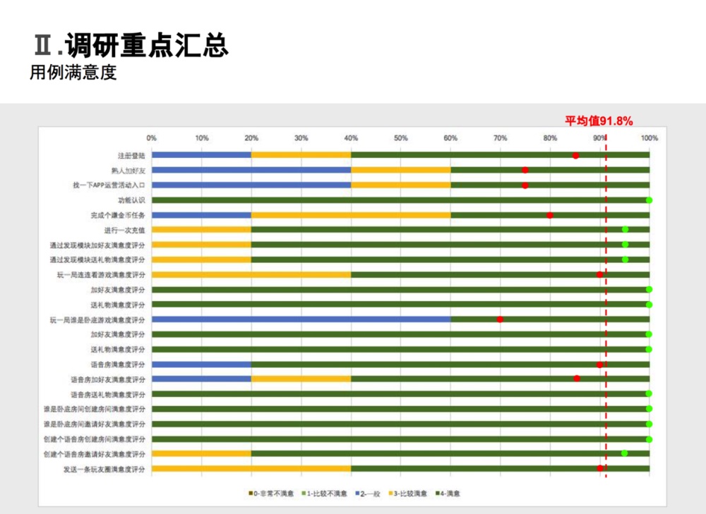 从零开始做一款社交产品(四):用户调研完整流程