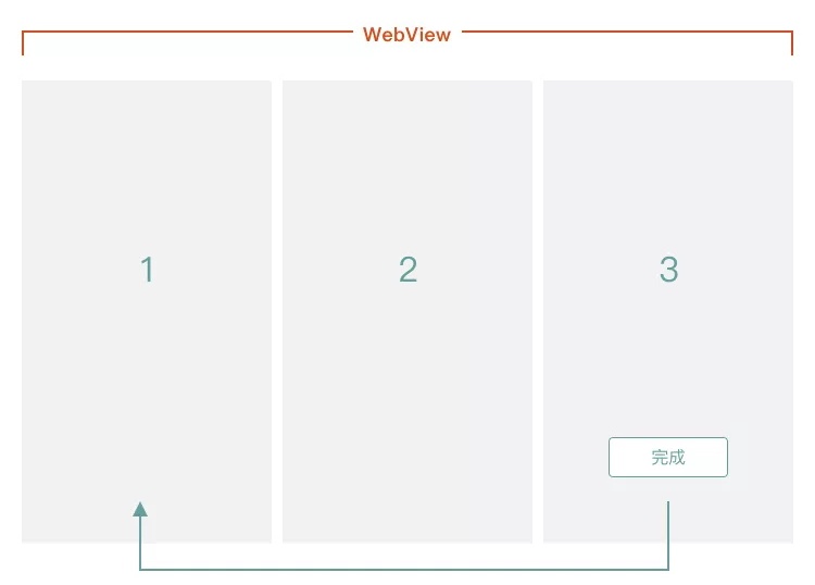 踩过许多坑后,送你这份H5交互的页面跳转方式总结