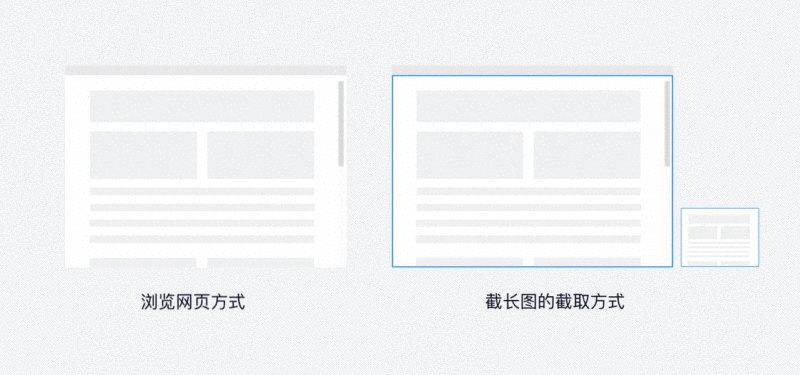 堪称人类之光的新版 QQ 截图,是如何设计出来的?