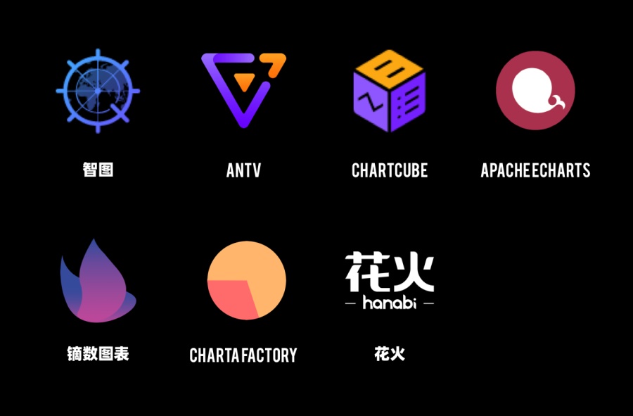 B端素材大放送!7个大厂组件库+图表生成神器+6个常用插件