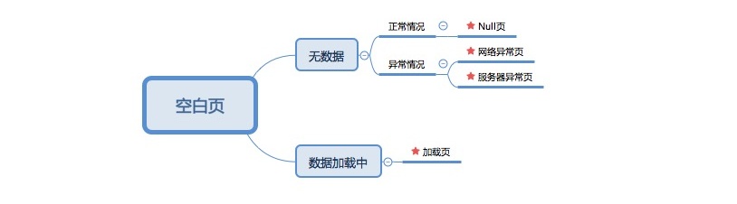 春节专题!App 设计系列之空白页的价值与设计方案