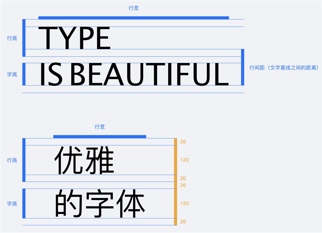 腾讯设计师:如何让你的设计稿做到95%还原?