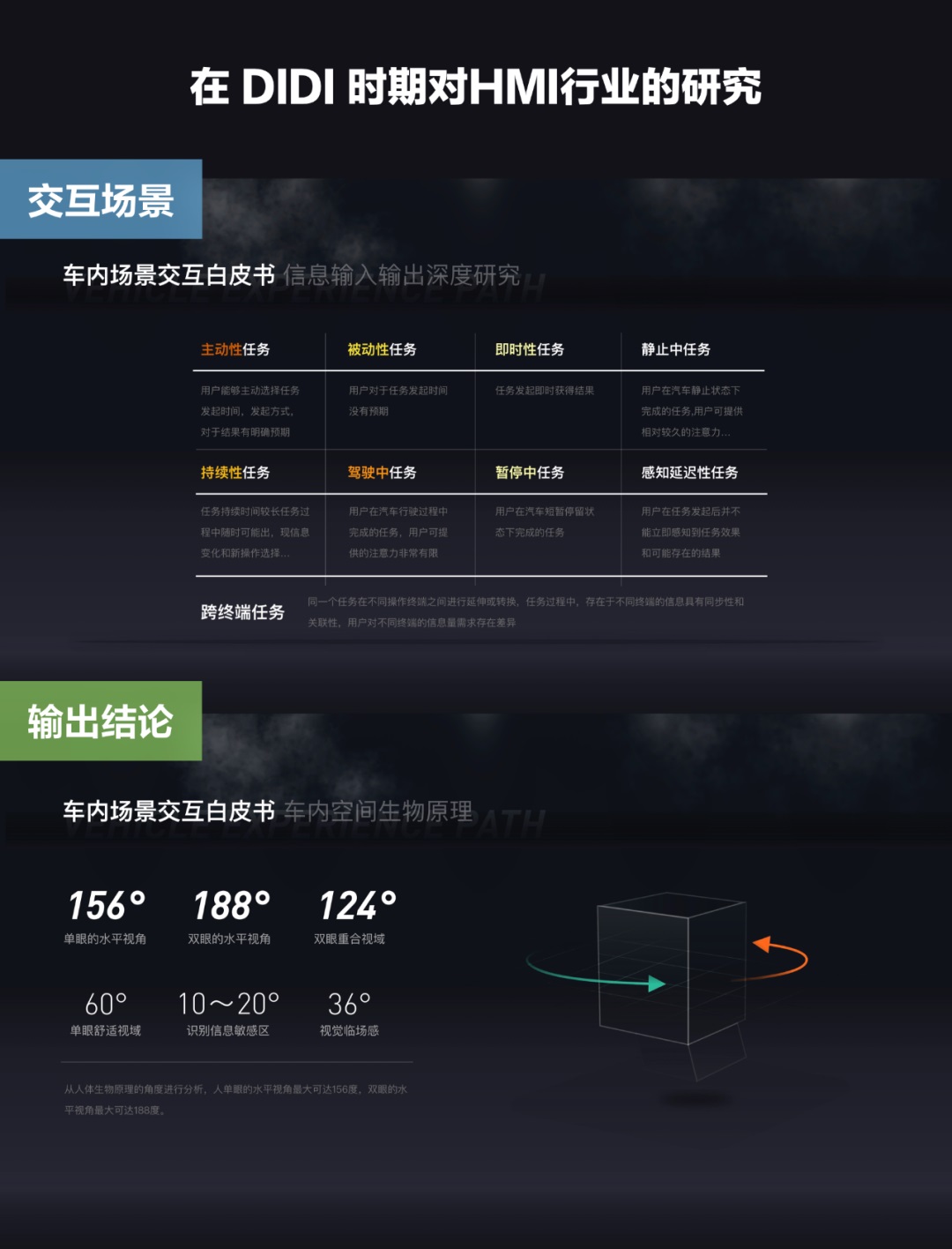 设计师晋升述职,如何做到想明白和讲清楚?